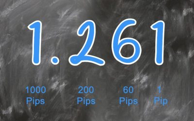 What Is A PIP In Forex Trading And How To Use It To Your Advantage