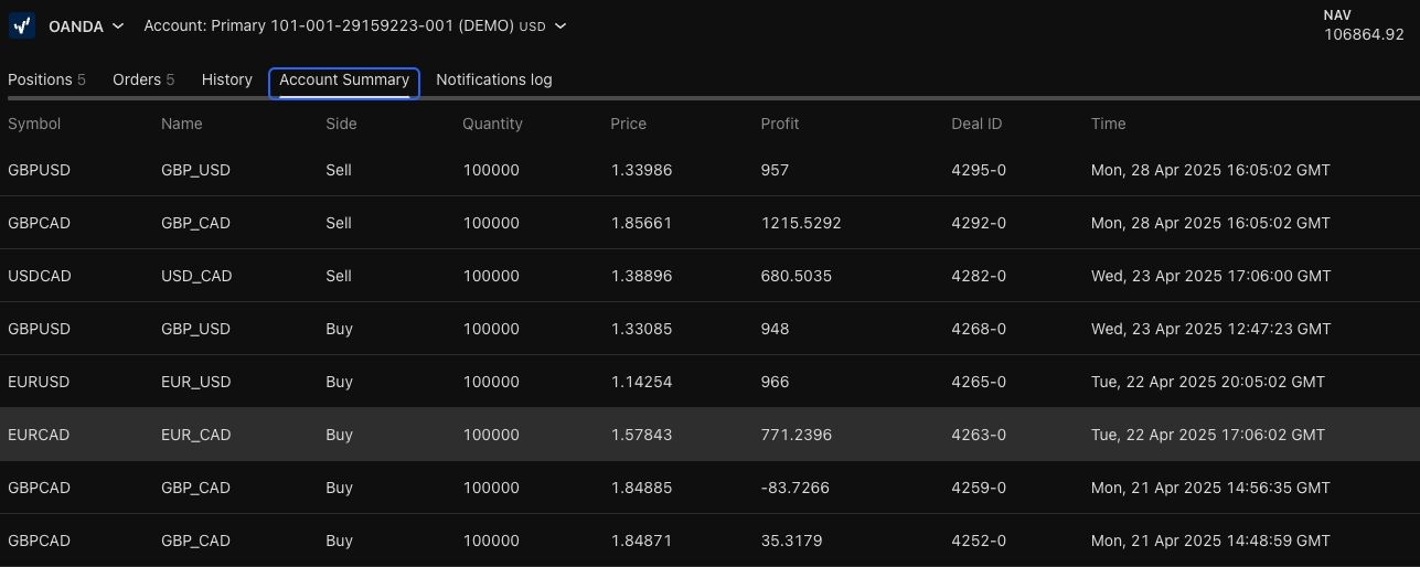 FXSMS Trading Signal Week 1