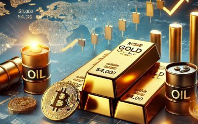 Markets Steady as Gold Reclaims $4,000 and Bitcoin Holds Near $103K