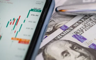 Best Chart Settings for Scalping XAU/USD