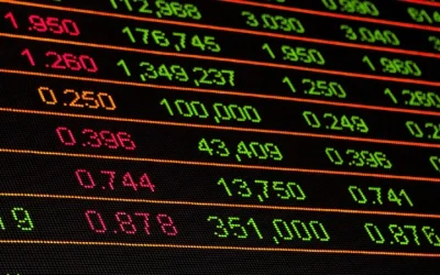 Indicator Stacking: How Many Indicators Is Too Many?